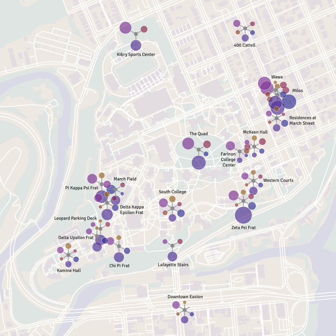 Harm Mapping Screenshot