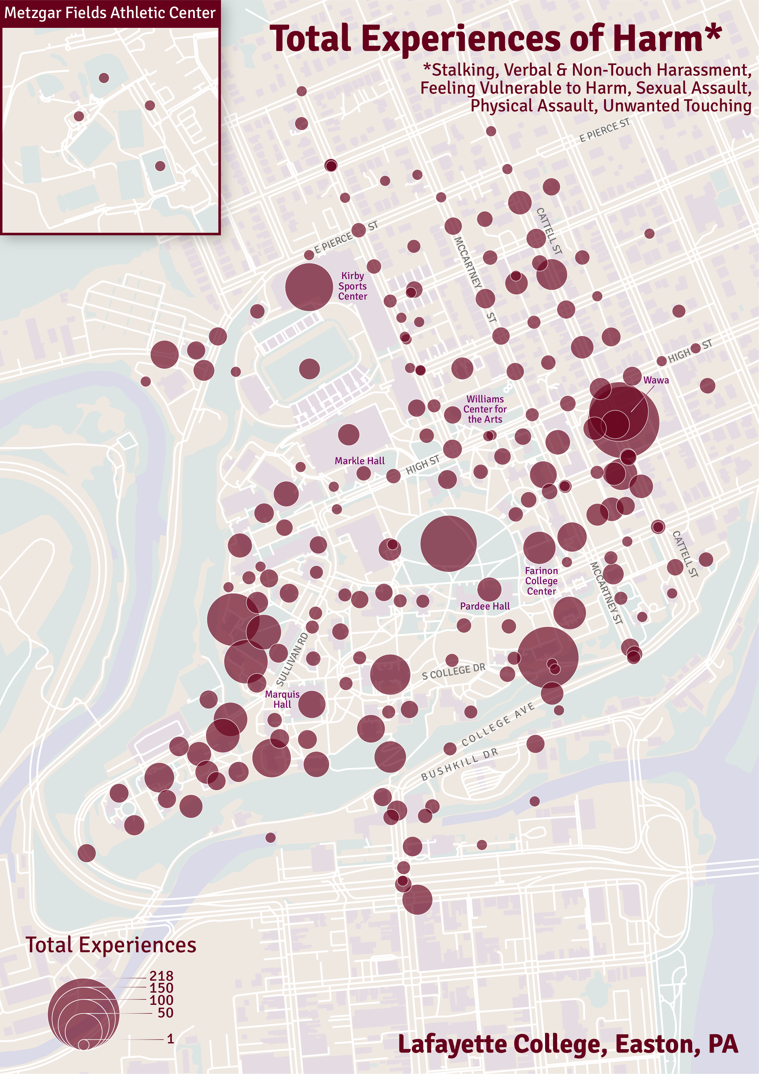 Total Experiences of Harm