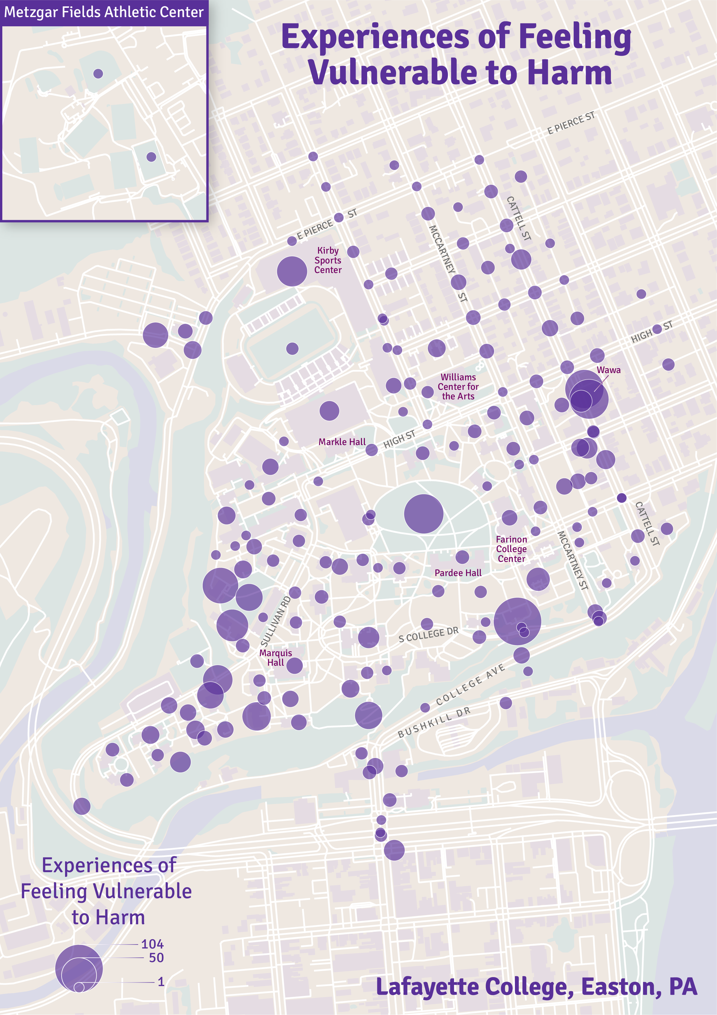 Vulnerable Experiences of Harm